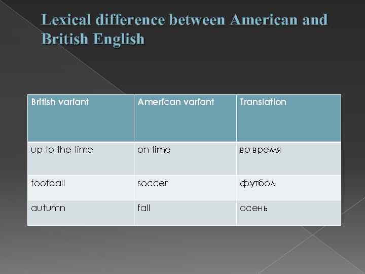 Lexical difference between American and British English British variant American variant Translation up to