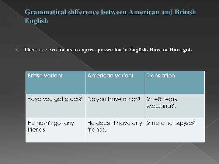 Grammatical difference between American and British English There are two forms to express possession