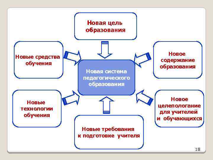 Новое содержание образования