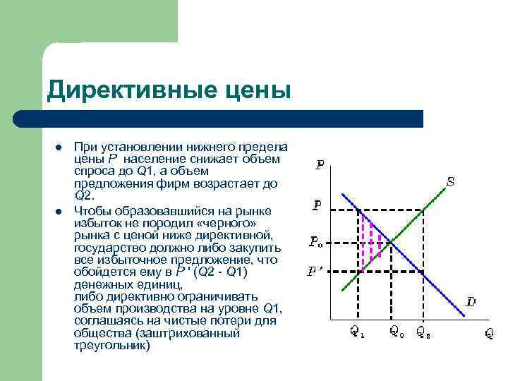 Директивное ценообразование экономическая система