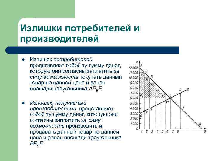 Излишки это. Излишек потребителя и производителя. Излишек потребителя и излишек производителя. Рента потребителя и производителя. Излишек производителя и выигрыш потребителя.