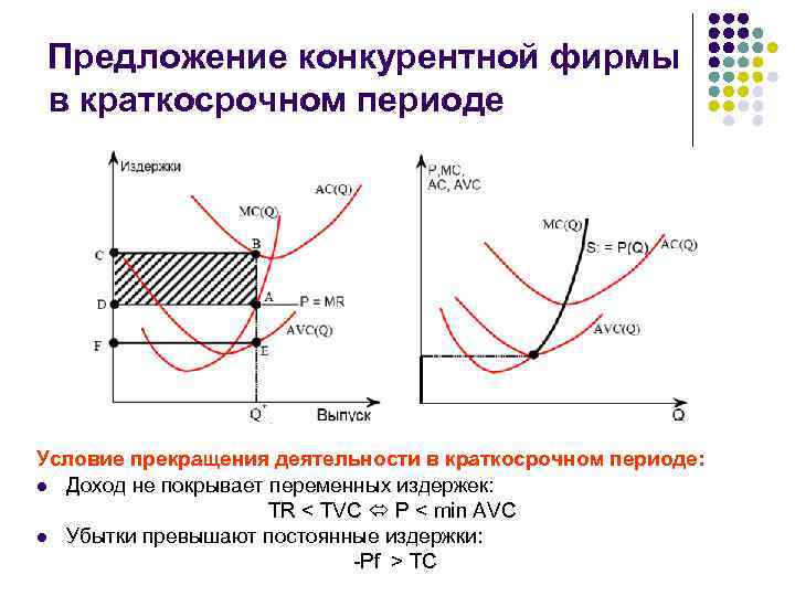 Виды издержек фирмы в краткосрочном периоде