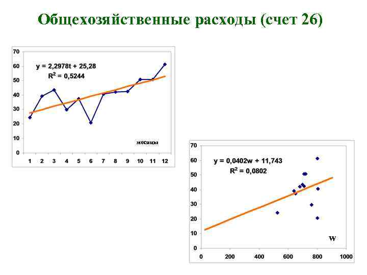 Общехозяйственные расходы (счет 26) месяцы w 