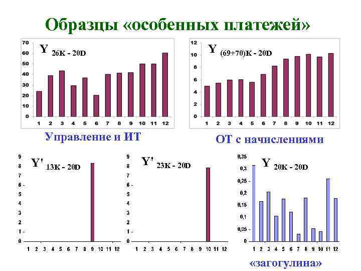 Образцы «особенных платежей» Y 26 K - 20 D Y (69+70)K - 20 D