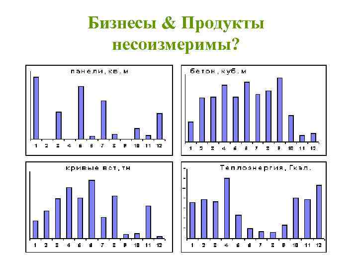Бизнесы & Продукты несоизмеримы? 