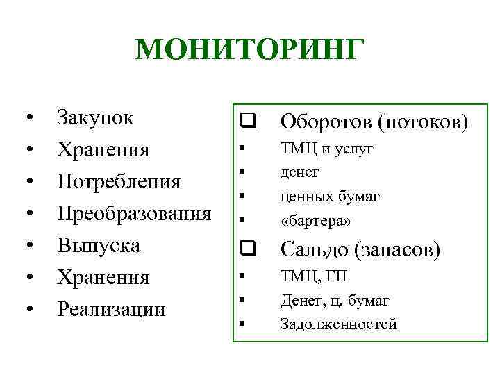 МОНИТОРИНГ • • Закупок Хранения Потребления Преобразования Выпуска Хранения Реализации q Оборотов (потоков) §