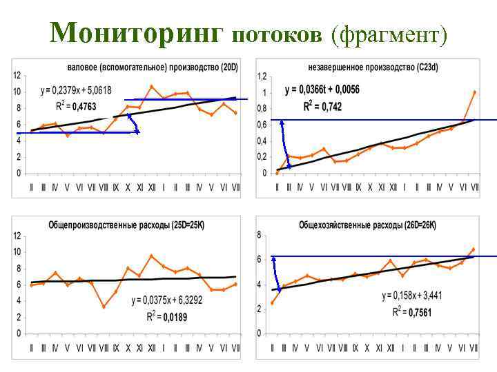 Мониторинг потоков (фрагмент) 
