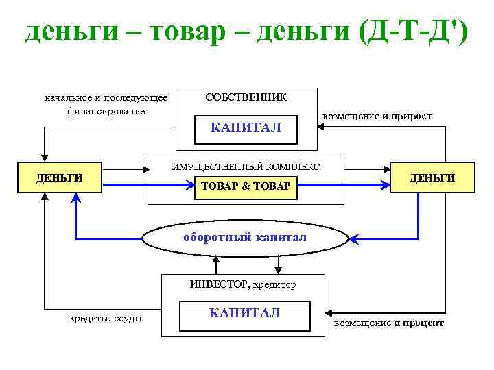 Картинка товар деньги товар