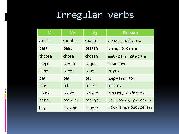 Irregular verbs V V 2 V 3 Russian catch caught ловить, поймать, beaten бить,