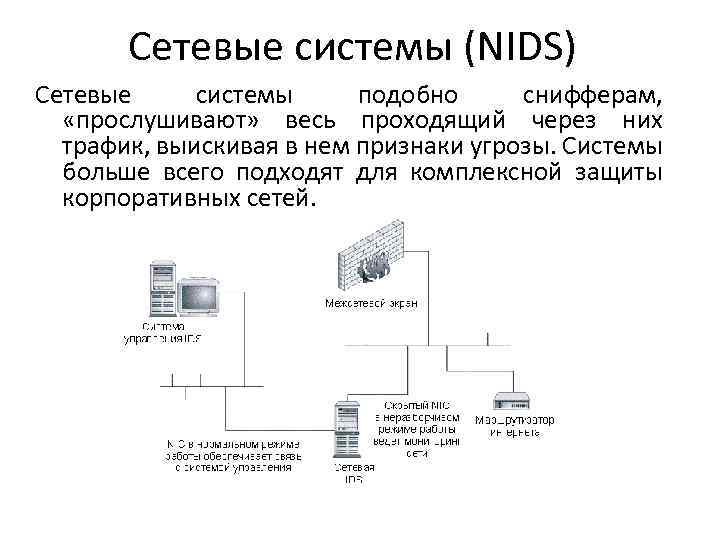 Система network