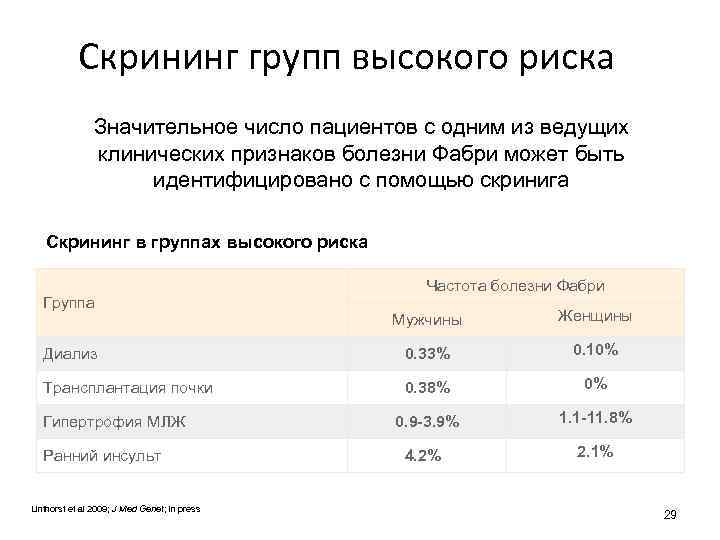 Скрининг групп высокого риска Значительное число пациентов с одним из ведущих клинических признаков болезни