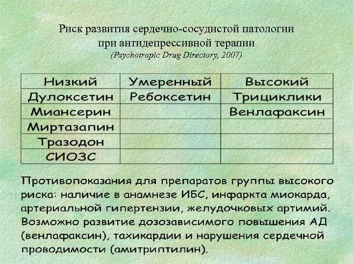 Риск развития сердечно-сосудистой патологии при антидепрессивной терапии (Psychotropic Drug Directory, 2007) 