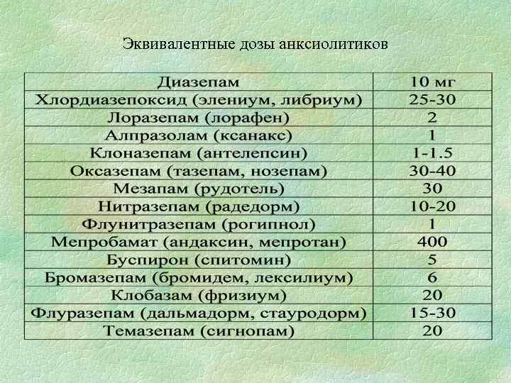 Эквивалентные дозы анксиолитиков 