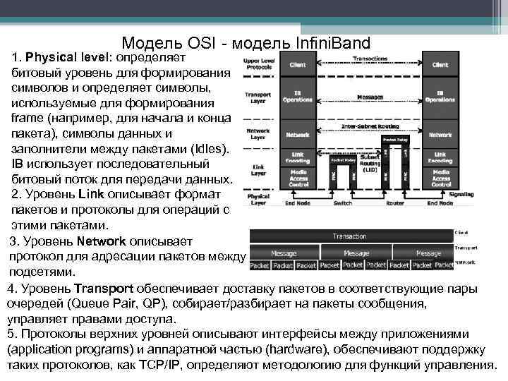 Модель OSI - модель Infini. Band 1. Physical level: определяет битовый уровень для формирования