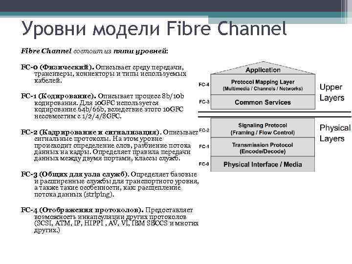 Уровни модели Fibre Channel состоит из пяти уровней: FC-0 (Физический). Описывает среду передачи, трансиверы,