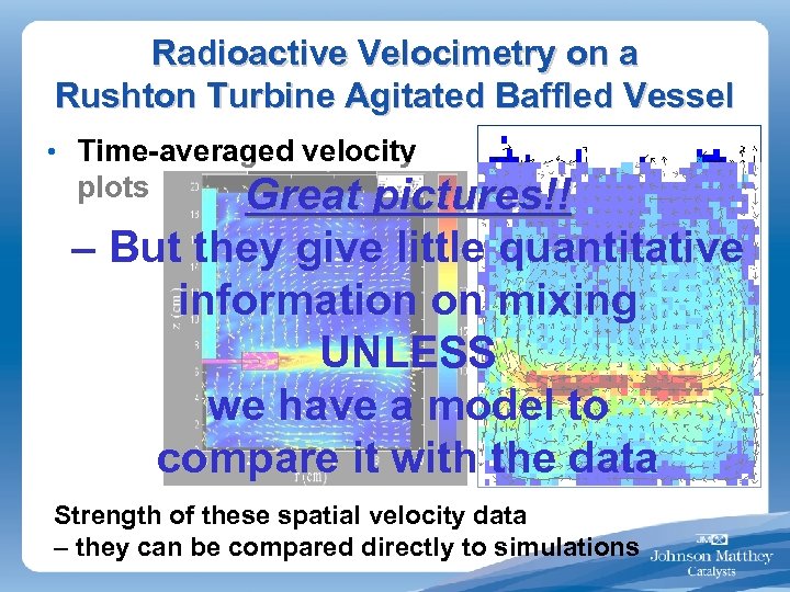 Radioactive Velocimetry on a Rushton Turbine Agitated Baffled Vessel • Time-averaged velocity plots Great