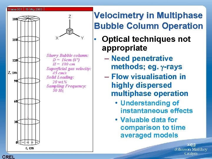 Velocimetry in Multiphase Bubble Column Operation • Optical techniques not appropriate – Need penetrative