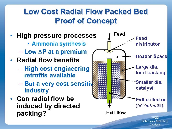 Low Cost Radial Flow Packed Bed Proof of Concept • High pressure processes •