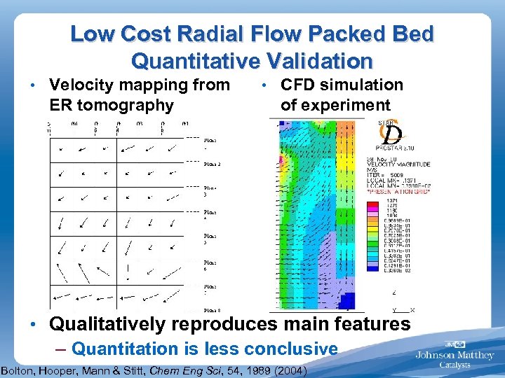 Low Cost Radial Flow Packed Bed Quantitative Validation • Velocity mapping from ER tomography