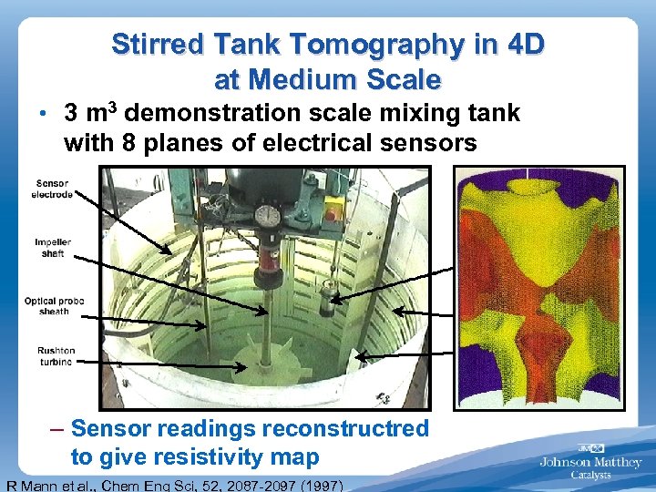 Stirred Tank Tomography in 4 D at Medium Scale • 3 m 3 demonstration