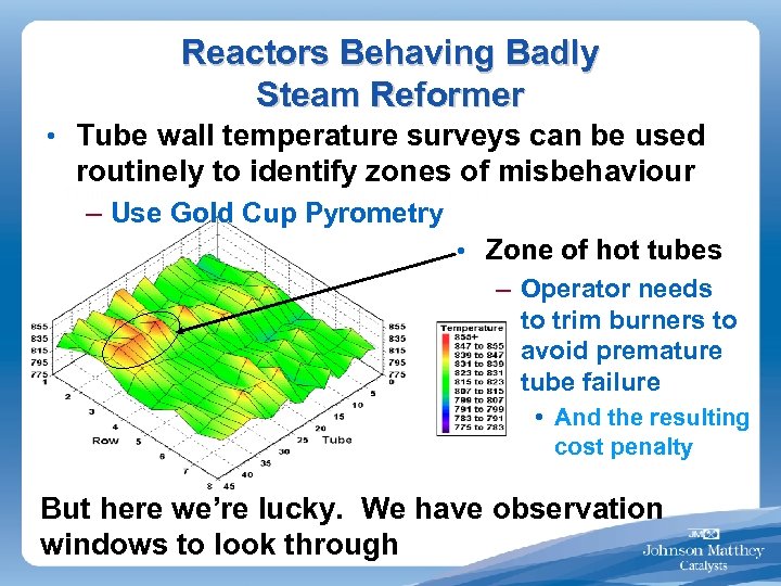 Reactors Behaving Badly Steam Reformer • Tube wall temperature surveys can be used routinely