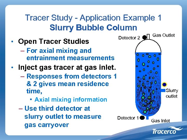 Tracer Study - Application Example 1 Slurry Bubble Column • Open Tracer Studies Detector