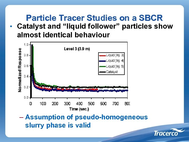 Particle Tracer Studies on a SBCR • Catalyst and “liquid follower” particles show almost