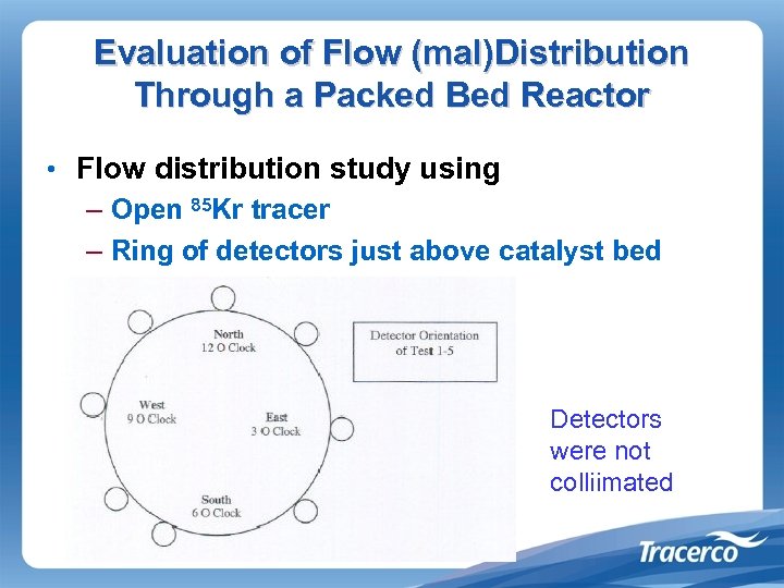 Evaluation of Flow (mal)Distribution Through a Packed Bed Reactor • Flow distribution study using