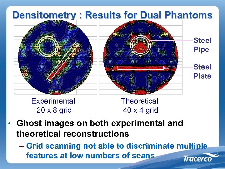 Densitometry : Results for Dual Phantoms Steel Pipe Steel Plate Experimental 20 x 8