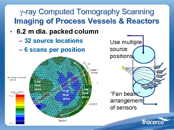 g-ray Computed Tomography Scanning Imaging of Process Vessels & Reactors • 6. 2 m