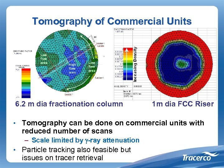 Tomography of Commercial Units 6. 2 m dia fractionation column 1 m dia FCC