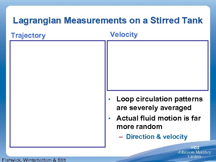 Lagrangian Measurements on a Stirred Tank Trajectory Velocity • Loop circulation patterns are severely