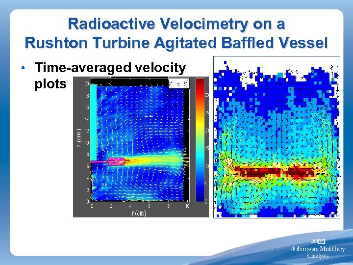 Radioactive Velocimetry on a Rushton Turbine Agitated Baffled Vessel • Time-averaged velocity plots 