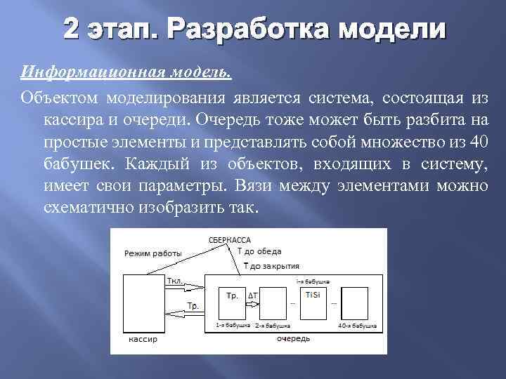 Моделирование это в информатике тест