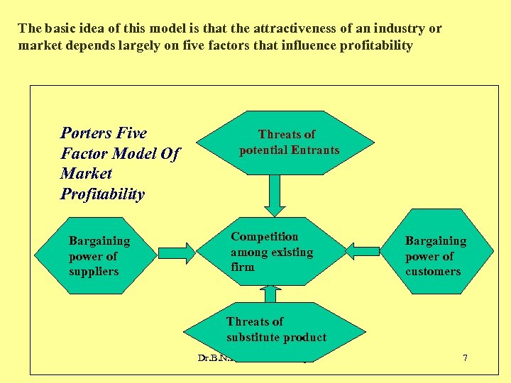 The basic idea of this model is that the attractiveness of an industry or