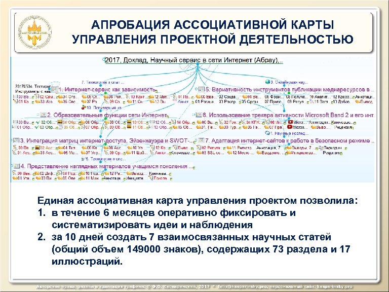 АПРОБАЦИЯ АССОЦИАТИВНОЙ КАРТЫ УПРАВЛЕНИЯ ПРОЕКТНОЙ ДЕЯТЕЛЬНОСТЬЮ Единая ассоциативная карта управления проектом позволила: 1. в