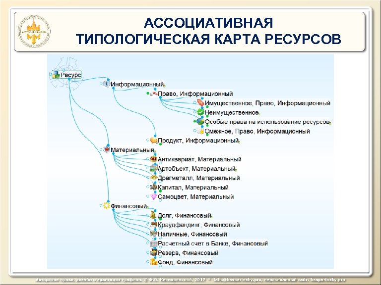 АССОЦИАТИВНАЯ ТИПОЛОГИЧЕСКАЯ КАРТА РЕСУРСОВ 