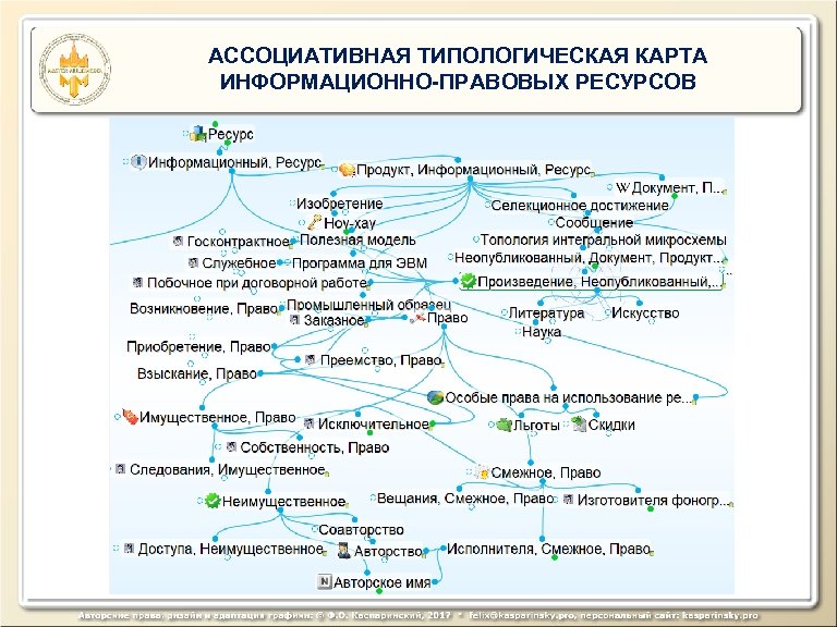 АССОЦИАТИВНАЯ ТИПОЛОГИЧЕСКАЯ КАРТА ИНФОРМАЦИОННО-ПРАВОВЫХ РЕСУРСОВ 