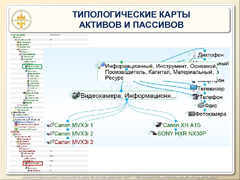 ТИПОЛОГИЧЕСКИЕ КАРТЫ АКТИВОВ И ПАССИВОВ 