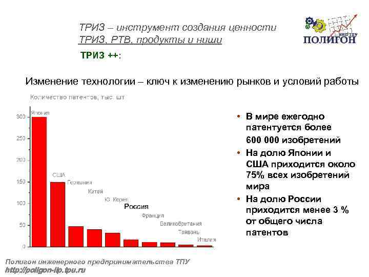 ТРИЗ – инструмент создания ценности ТРИЗ, РТВ, продукты и ниши ТРИЗ ++: Изменение технологии