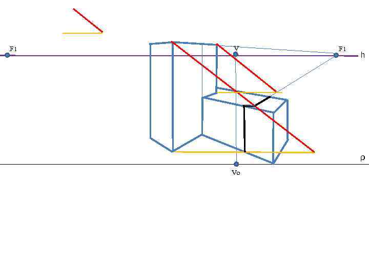 F 1 V F 1 h ρ Vo 