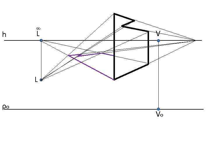 h ∞ L V L ρo Vo 