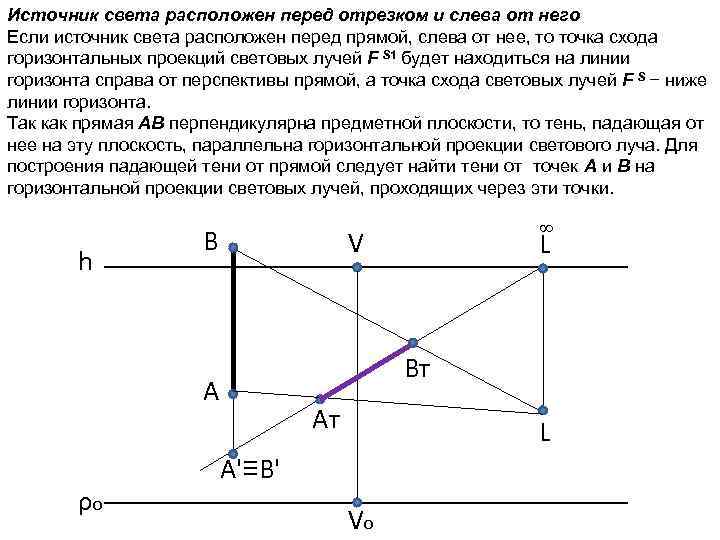 Источник света расположен перед отрезком и слева от него Если источник света расположен перед