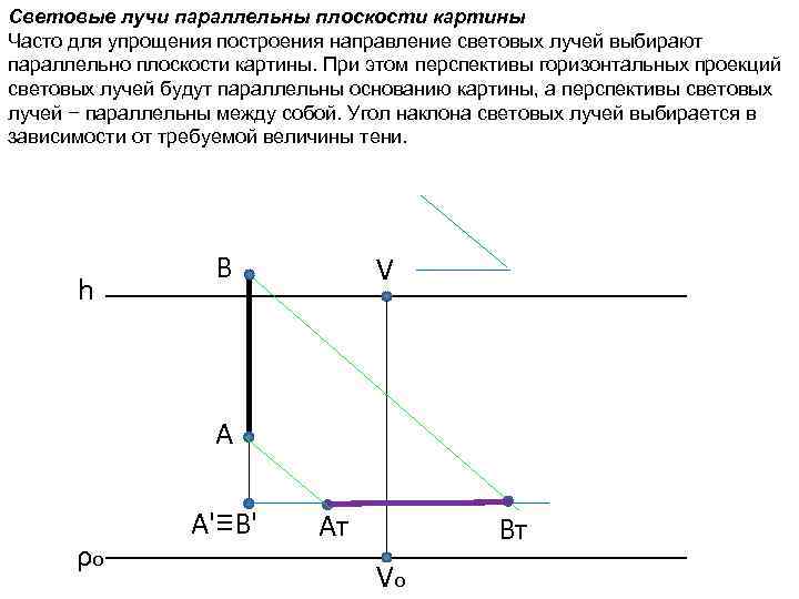 Световые лучи параллельны плоскости картины Часто для упрощения построения направление световых лучей выбирают параллельно