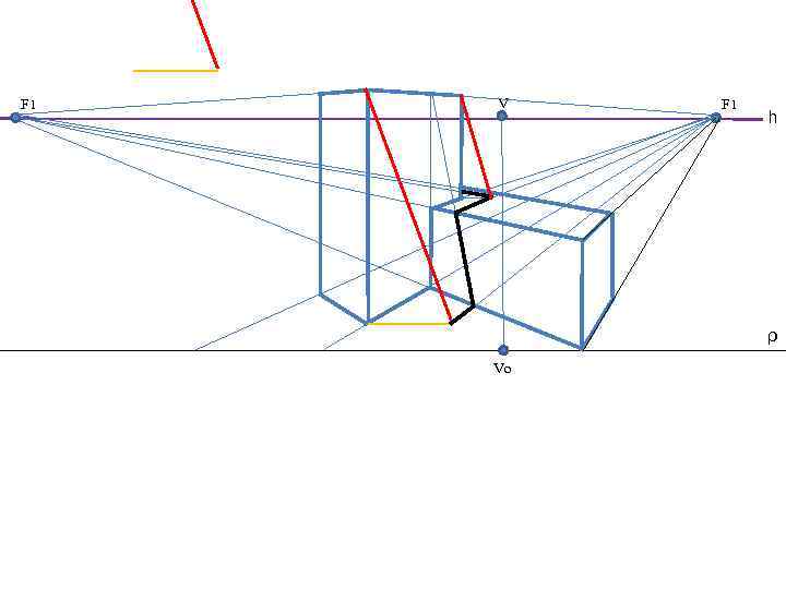 F 1 V F 1 h ρ Vo 