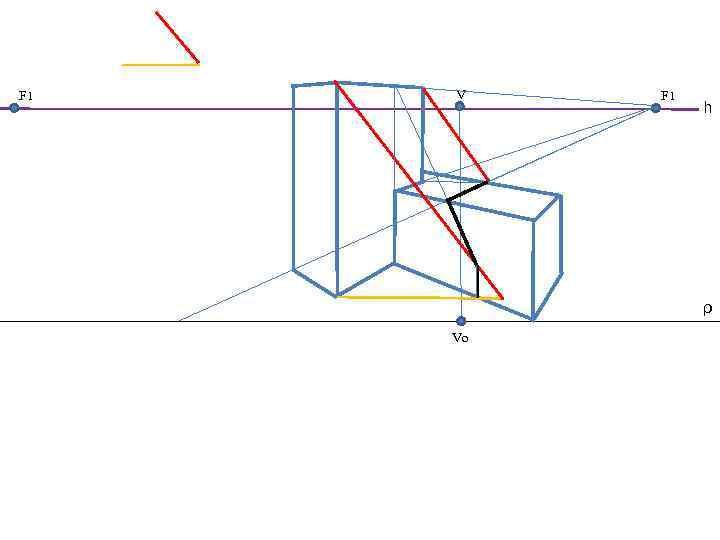 F 1 V F 1 h ρ Vo 
