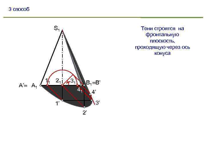 3 способ S 1 А’ А 1 11 21 Тени строятся на фронтальную плоскость,