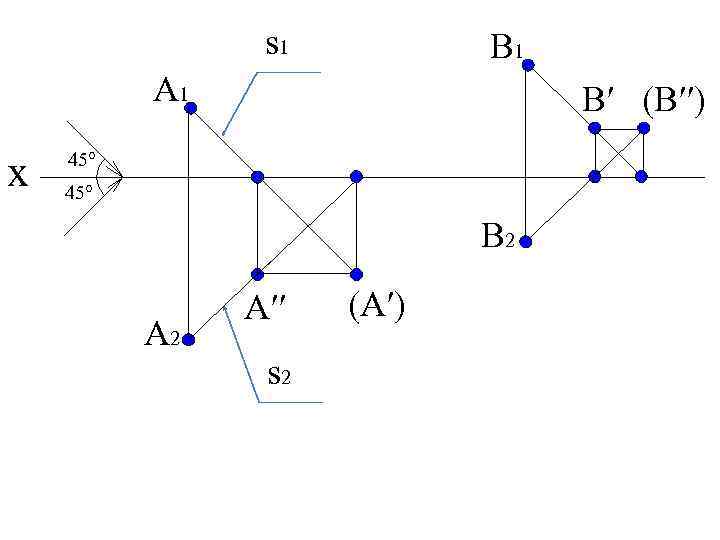 s 1 B 1 A 1 x B′ (B′′) 45° B 2 A′′ s