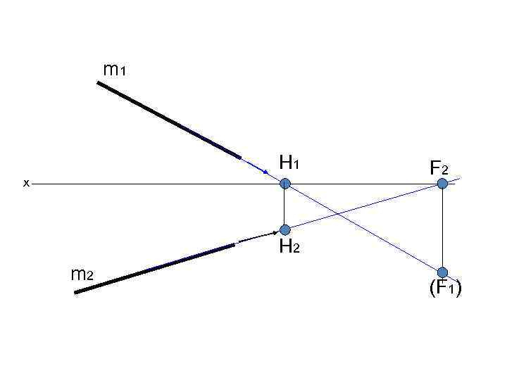 m 1 H 1 x F 2 H 2 m 2 (F 1) 