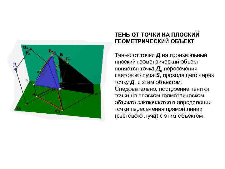 ТЕНЬ ОТ ТОЧКИ НА ПЛОСКИЙ ГЕОМЕТРИЧЕСКИЙ ОБЪЕКТ Тенью от точки Д на произвольный плоский